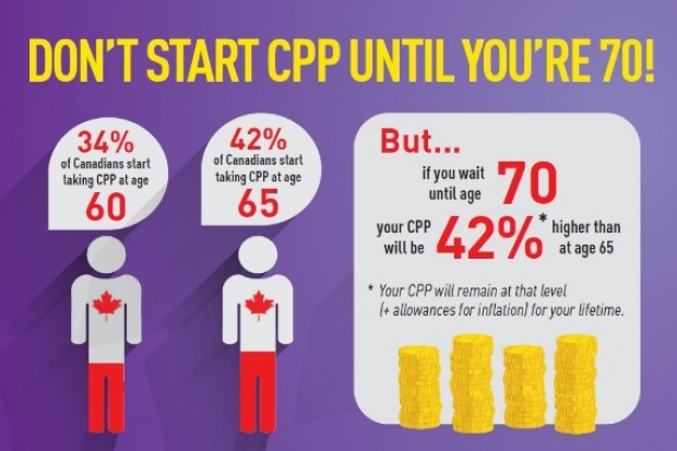 CPP Infographic preview