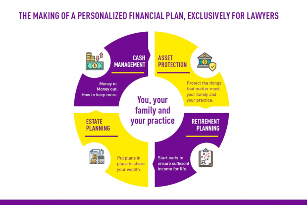 Financial Planning Infographic